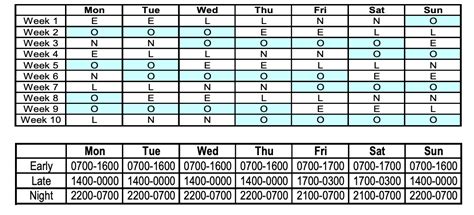 pcso shift pattern met police|Shift Patterns .